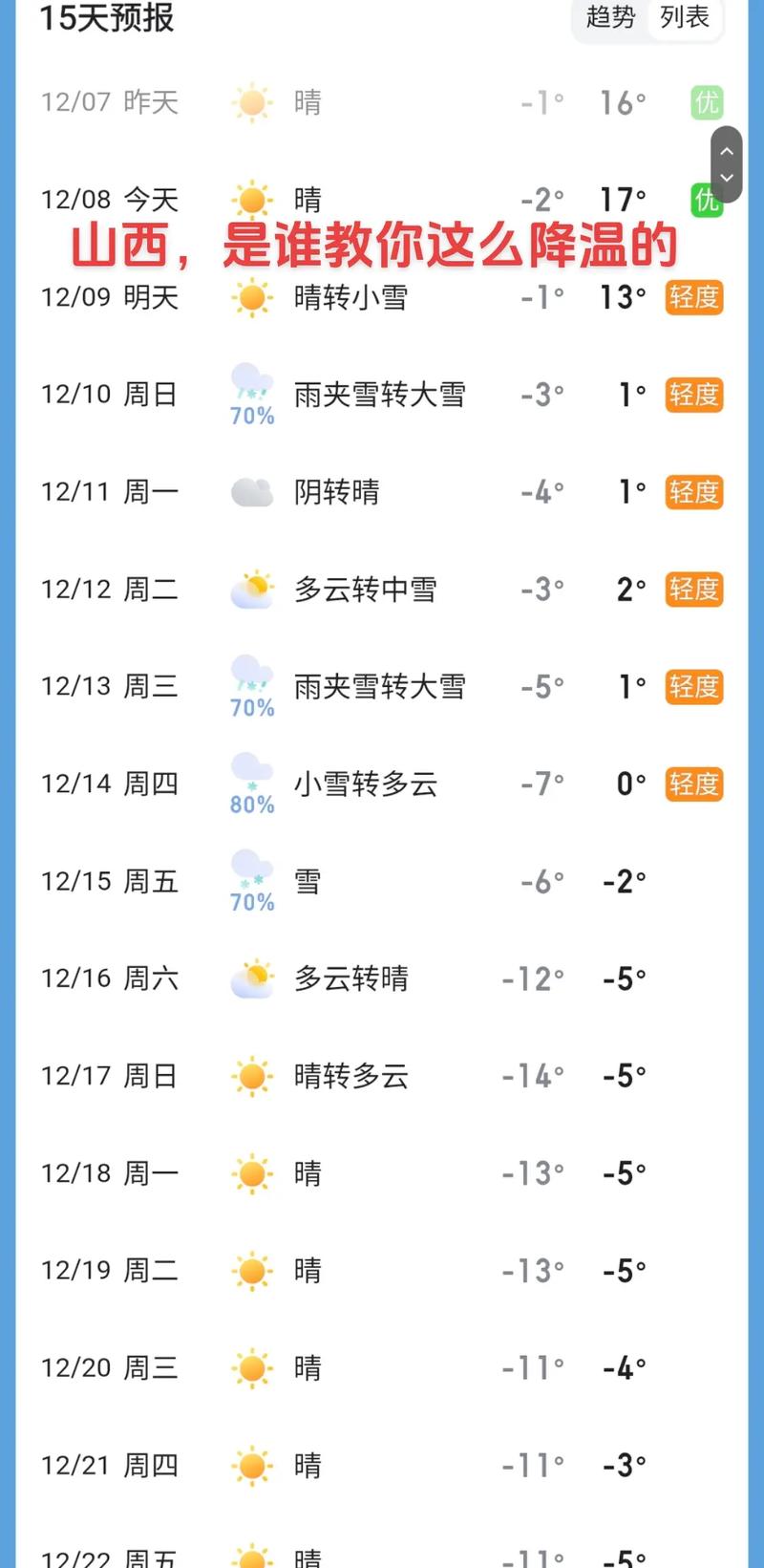太原天气预报一周的天气，太原天气预报一周天气情况查询？