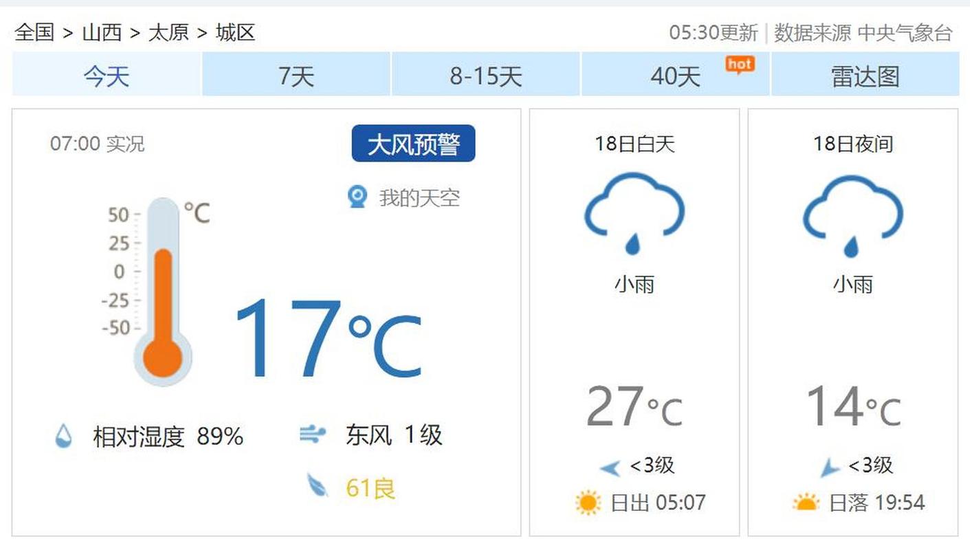 太原天气预报一周的天气，太原天气预报一周天气情况查询？-第5张图片-优品飞百科