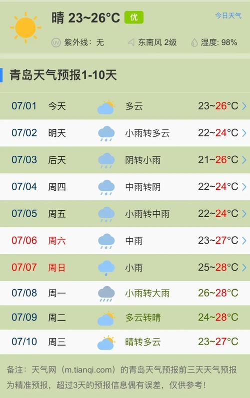 请问青岛天气预报，青岛天气预报15天30天青岛天气预报30天查询-第2张图片-优品飞百科
