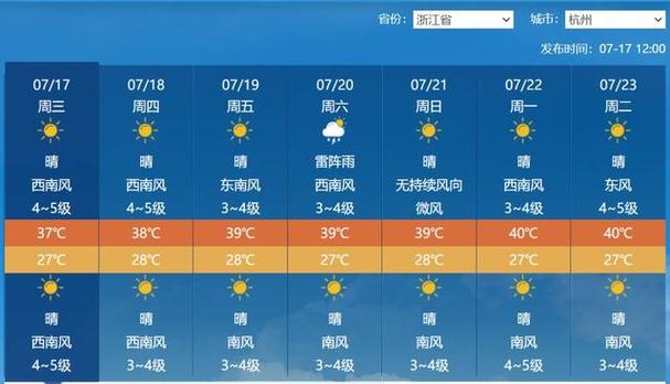 近几天杭州天气情况？杭州近几天天气预报？-第6张图片-优品飞百科
