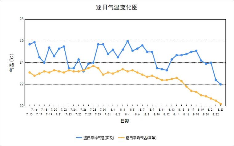 吉林省天气怎么样，吉林天气气候