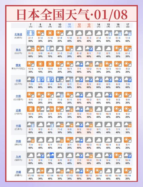 七月北京天气预报30天查询，7月北京天气预报30天-第2张图片-优品飞百科