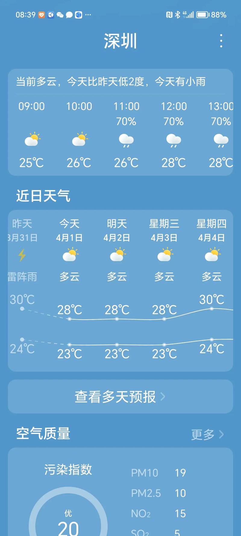 深圳龙岗天气24小时预报，深圳龙岗即时天气预报？-第3张图片-优品飞百科