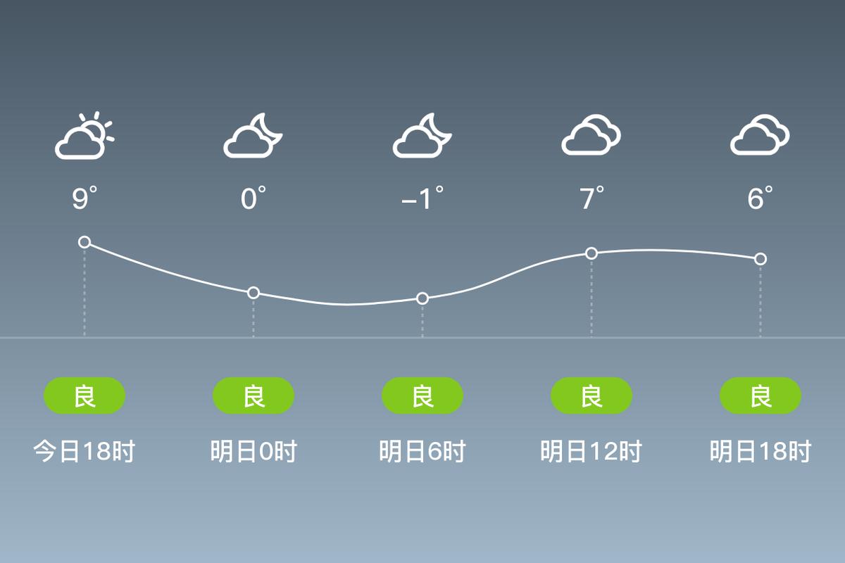 无锡天气预报15天最新，苏杭天气预报一周7天？-第4张图片-优品飞百科