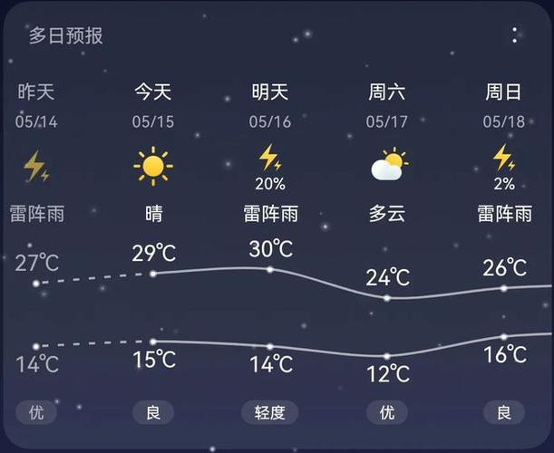 天气预报北京查询海淀，天气预报查询一周北京海淀-第3张图片-优品飞百科
