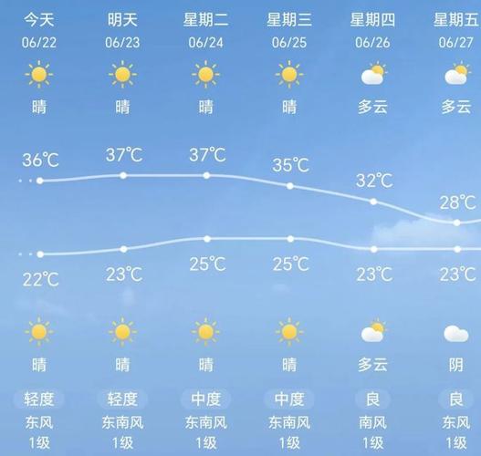 天气预报北京查询海淀，天气预报查询一周北京海淀-第6张图片-优品飞百科