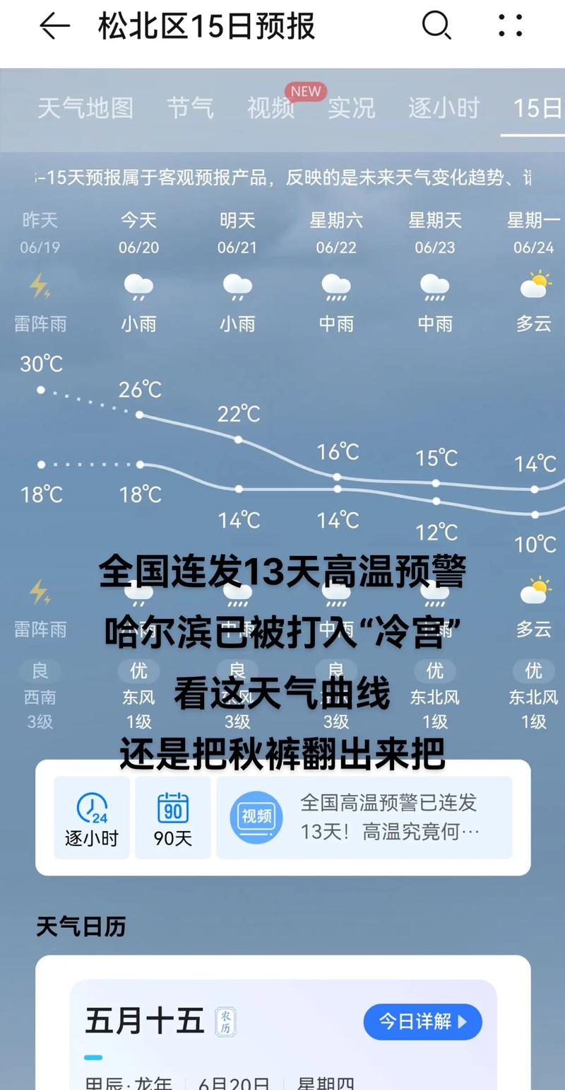 查一查哈尔滨最新天气预报，哈尔滨最新天气预警发布
