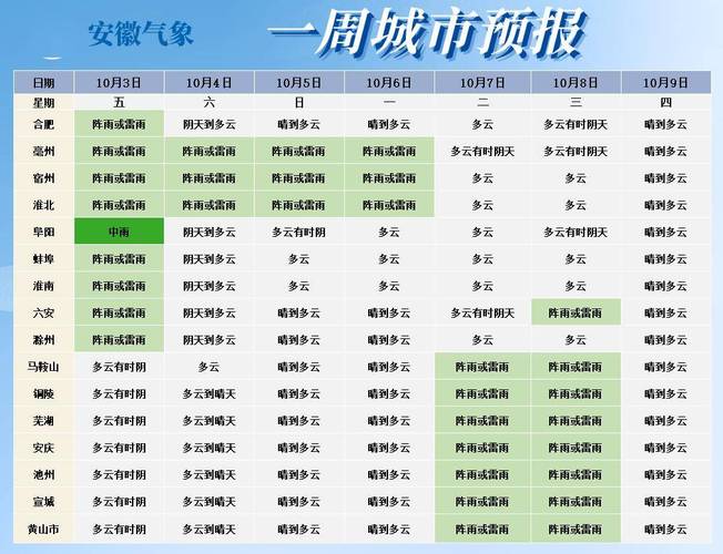 安庆宿松天气预报24小时，安庆宿松天气预报24小时详情？-第4张图片-优品飞百科