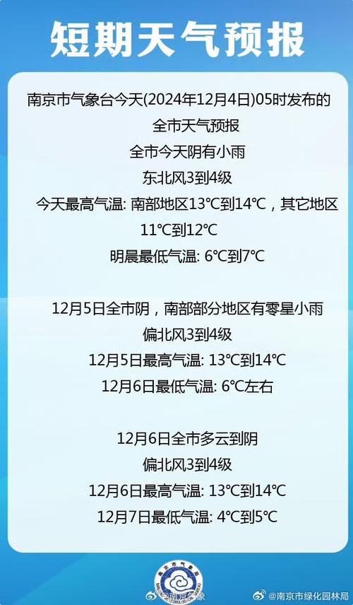 天气预报实时动态南京，天气南京实时天气？-第8张图片-优品飞百科