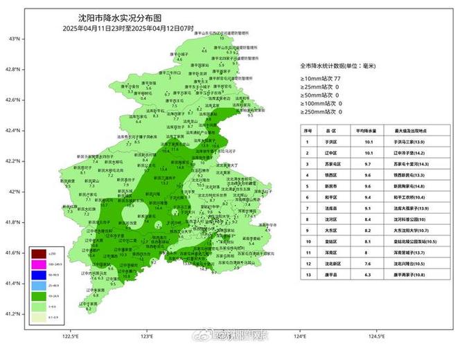沈阳天气预报最新15天查询结果？天气预报15天查询沈阳天气预报？-第8张图片-优品飞百科