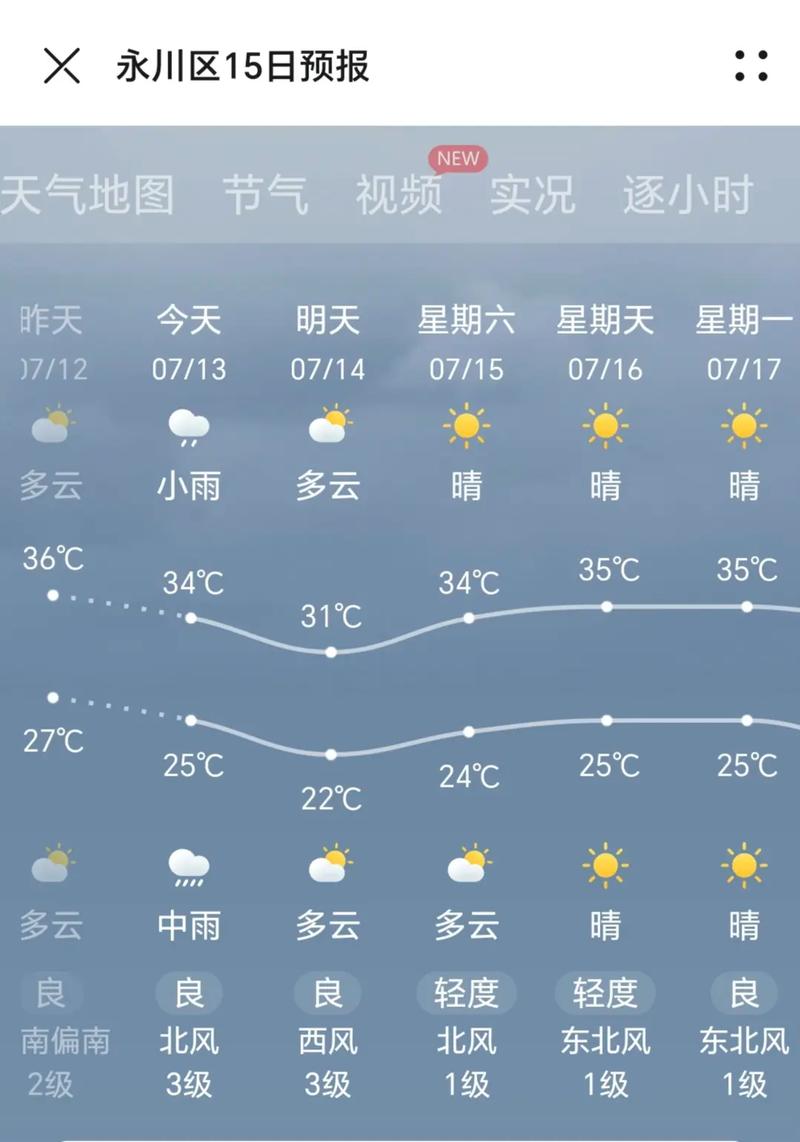 永川天气预报查询15天?永川天气预报24小时详情?-第3张图片-优品飞百科 永川天气预报查询15天?永川天气预报24小时详情?-第3张图片-优品飞百科