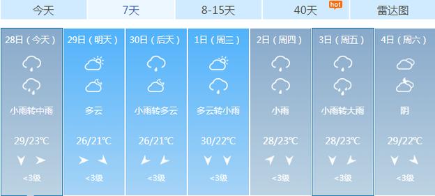 永川天气预报查询15天?永川天气预报24小时详情?-第4张图片-优品飞百科 永川天气预报查询15天?永川天气预报24小时详情?-第4张图片-优品飞百科