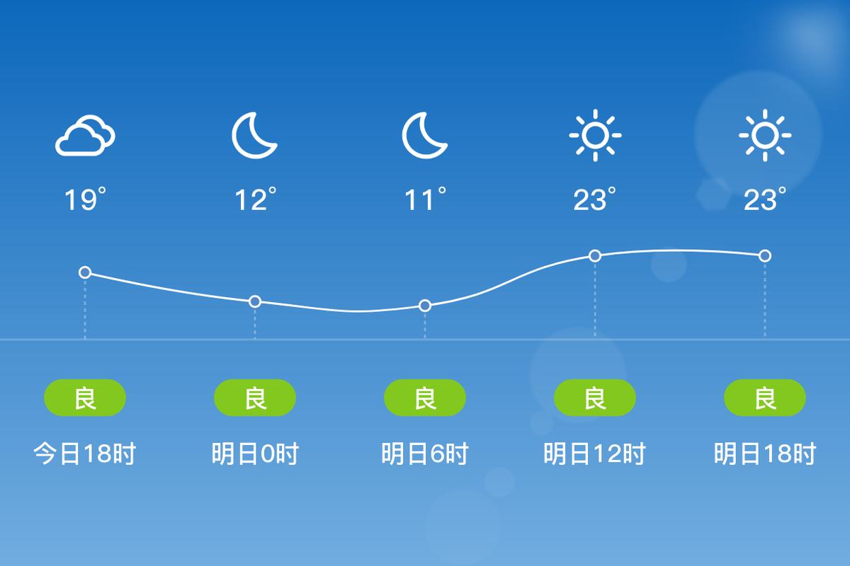 邓州市天气预报30天，天气预报邓州市天气预报？-第7张图片-优品飞百科