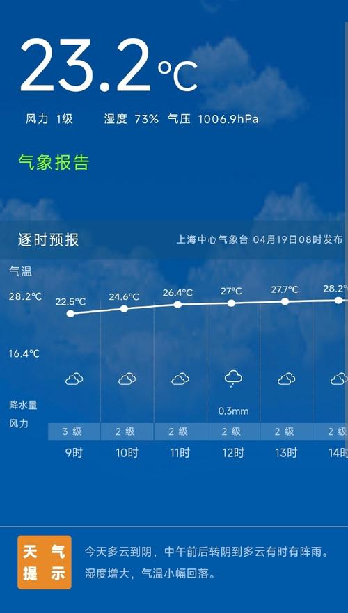 上海嘉定未来15日天气预报?上海嘉定未来15日天气预报查询?-第6张图片-优品飞百科 上海嘉定未来15日天气预报?上海嘉定未来15日天气预报查询?-第6张图片-优品飞百科