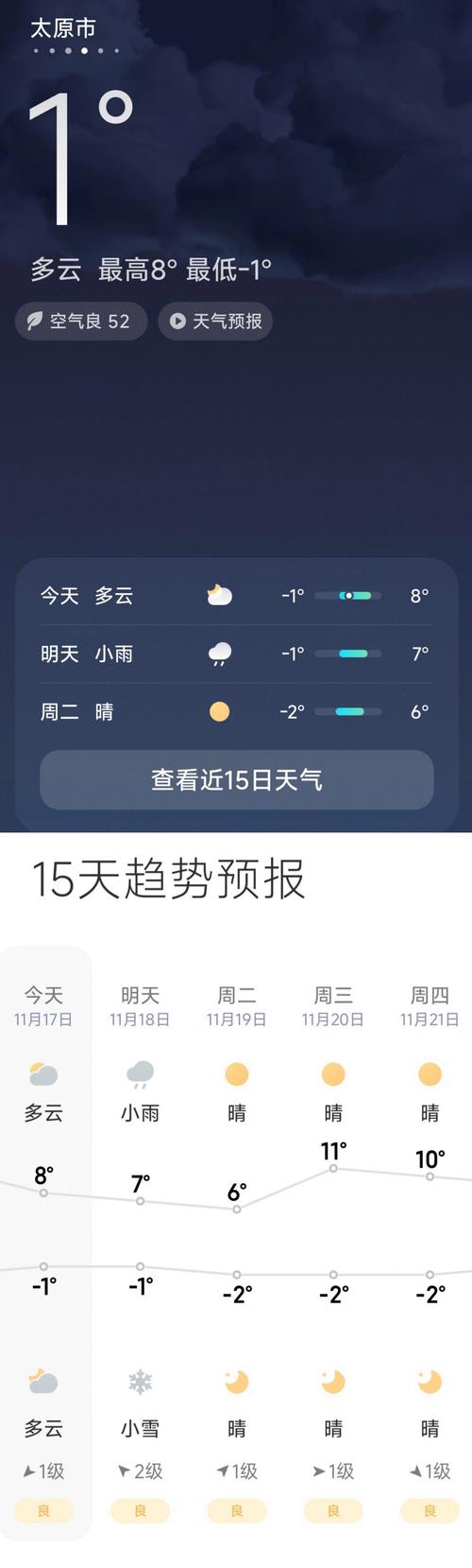 太原天气预报24小时预报，太原24天气预报查询？-第2张图片-优品飞百科