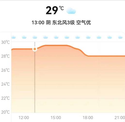 太原天气预报24小时预报，太原24天气预报查询？-第4张图片-优品飞百科
