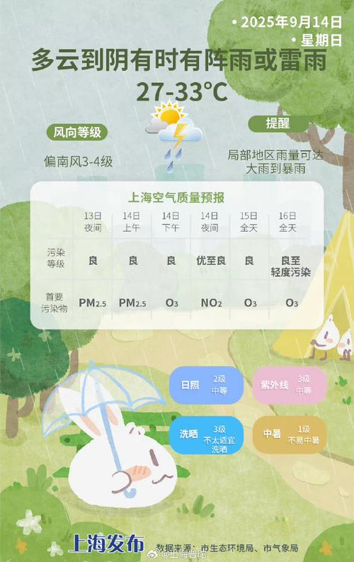 上海金山区天气预报实时,上海金山区天气预报15天查询厂?-第6张图片-优品飞百科 上海金山区天气预报实时,上海金山区天气预报15天查询厂?-第6张图片-优品飞百科
