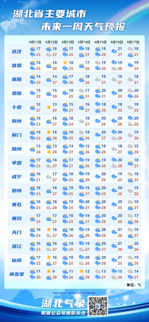 武汉天气预报24小时几点下雨，武汉天气几点有雨-第2张图片-优品飞百科