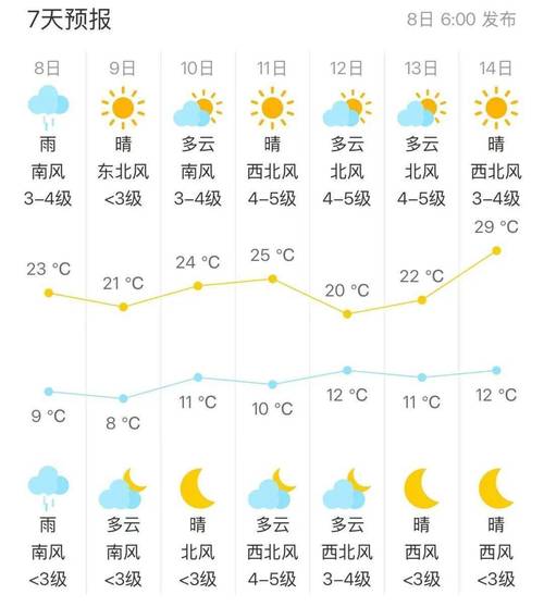 武汉天气预报24小时几点下雨，武汉天气几点有雨-第5张图片-优品飞百科