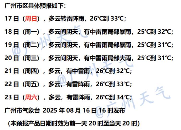 八月份北京天气预报30天查询？北京8月份天气预报30天图片？-第2张图片-优品飞百科