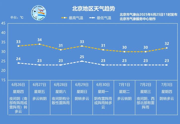 八月份北京天气预报30天查询？北京8月份天气预报30天图片？-第4张图片-优品飞百科
