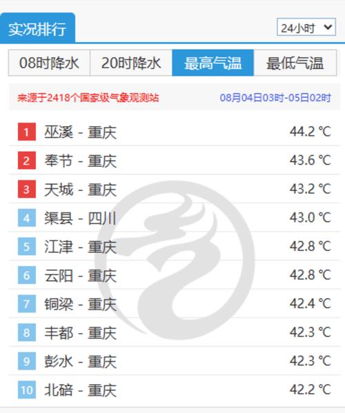 四川天气预报预警，四川天气预报播报-第3张图片-优品飞百科
