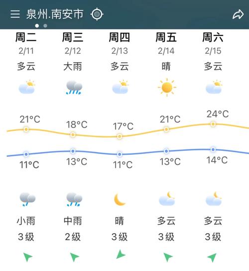 建瓯天气预报实时？建瓯天气预警？-第5张图片-优品飞百科