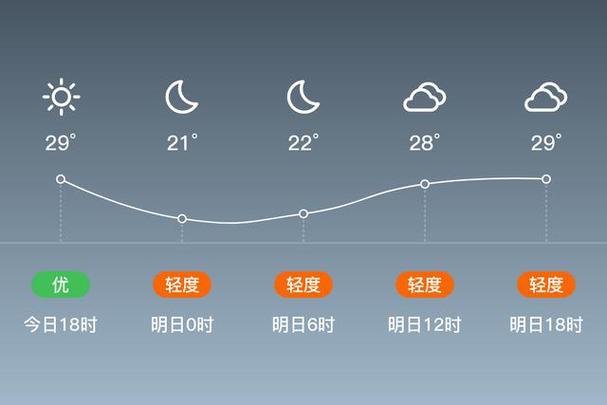 唐山市路北天气预报，唐山路北天气情况？-第2张图片-优品飞百科