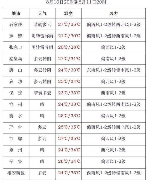 唐山市路北天气预报，唐山路北天气情况？-第5张图片-优品飞百科