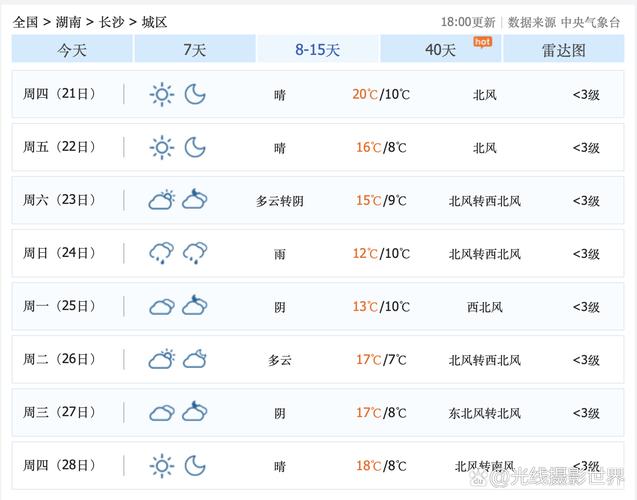 长沙11月天气，长沙11月天气详情-第5张图片-优品飞百科