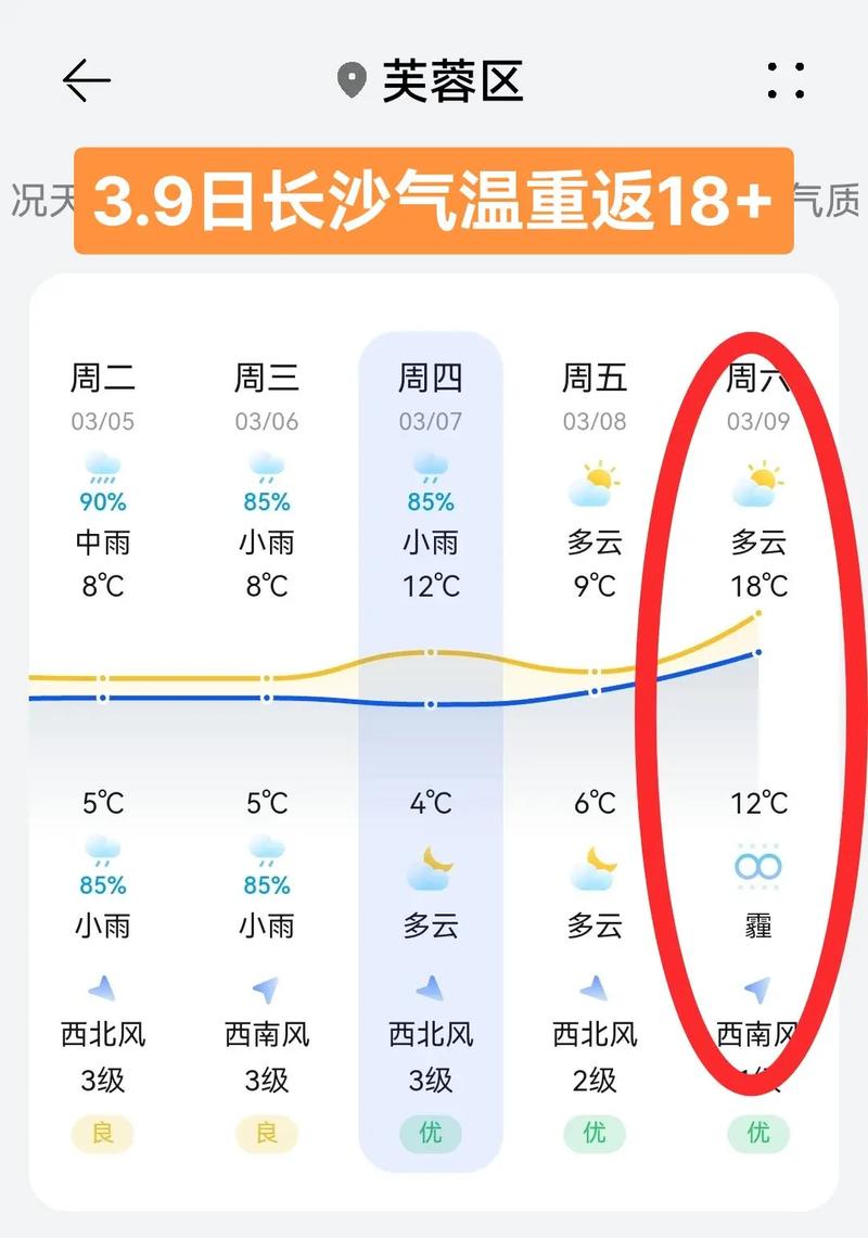 长沙11月天气，长沙11月天气详情-第8张图片-优品飞百科
