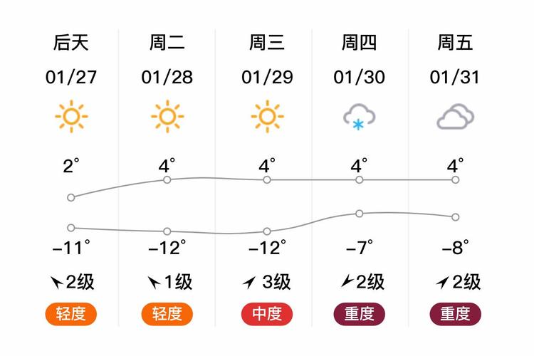咸阳天气预报咸阳天气？咸阳天气最新预报10天？-第4张图片-优品飞百科