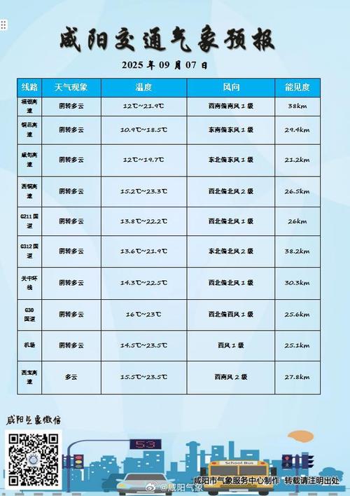咸阳天气预报咸阳天气？咸阳天气最新预报10天？-第5张图片-优品飞百科