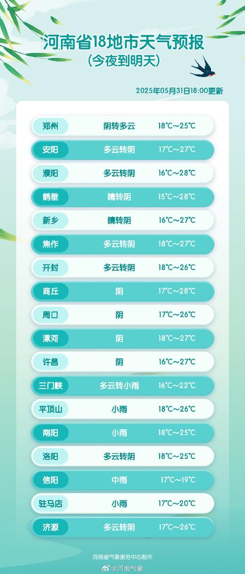 咸阳天气预报咸阳天气？咸阳天气最新预报10天？-第6张图片-优品飞百科