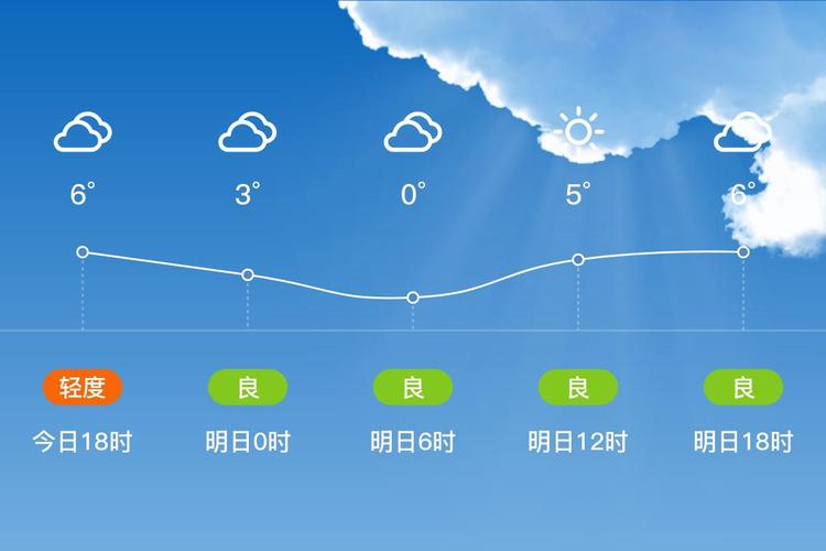 咸阳天气预报咸阳天气？咸阳天气最新预报10天？-第7张图片-优品飞百科