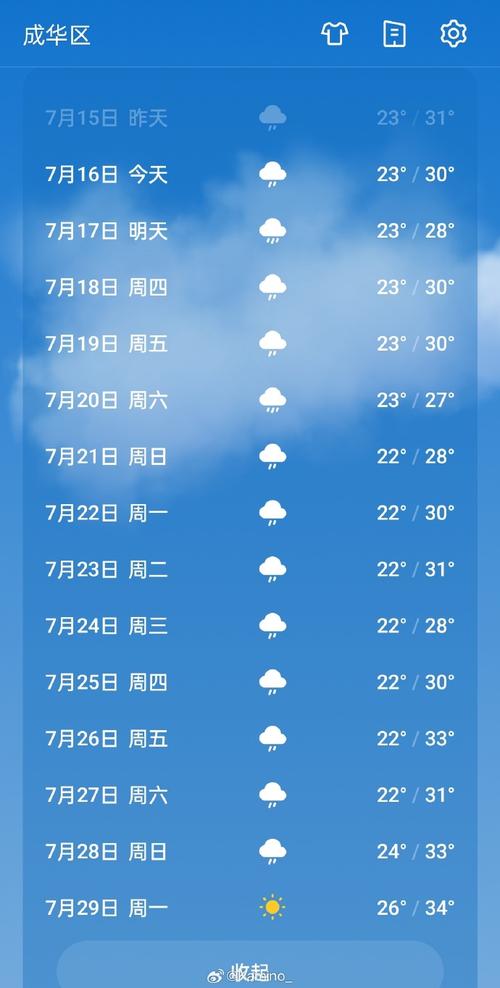成都4月份天气预报30天，成都4月份天气预报30天查询-第6张图片-优品飞百科