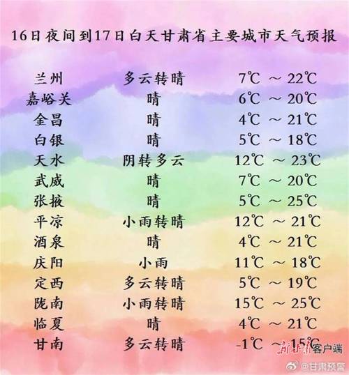 白银市天气预报一周天气，白银市天气预报15天气-第2张图片-优品飞百科