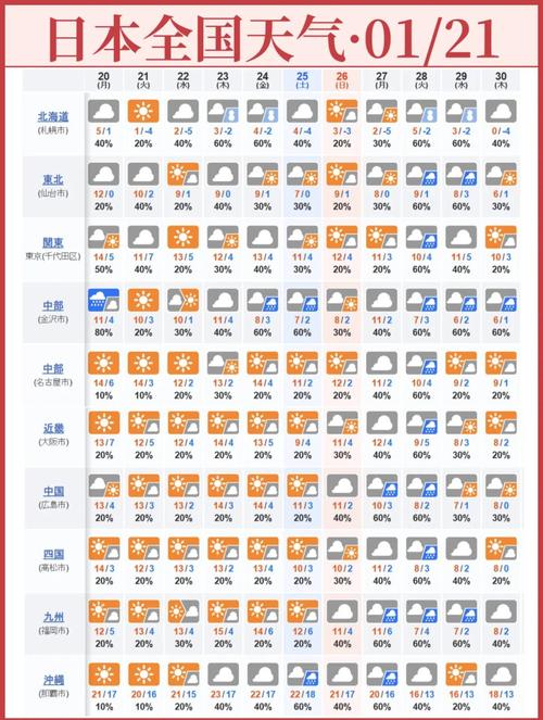 白银市天气预报一周天气，白银市天气预报15天气-第3张图片-优品飞百科