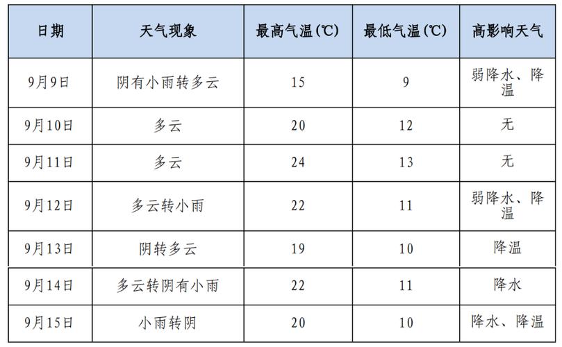 白银市天气预报一周天气，白银市天气预报15天气-第4张图片-优品飞百科