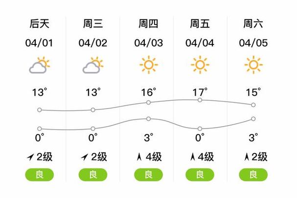 白银市天气预报一周天气，白银市天气预报15天气-第6张图片-优品飞百科
