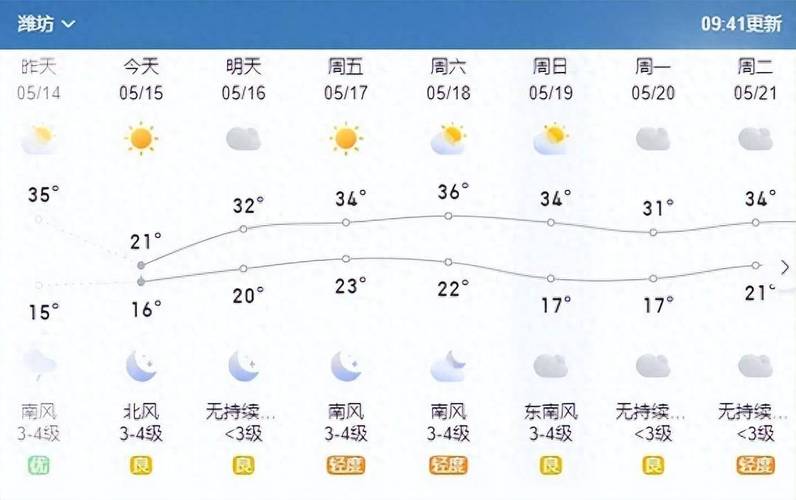 潍坊未来24小时天气预报查询，潍坊天气预报24小时详情
