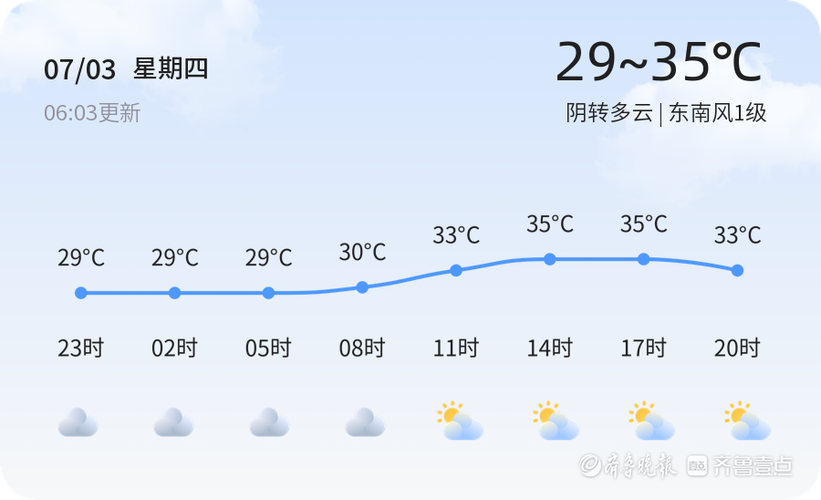 潍坊未来24小时天气预报查询，潍坊天气预报24小时详情-第4张图片-优品飞百科