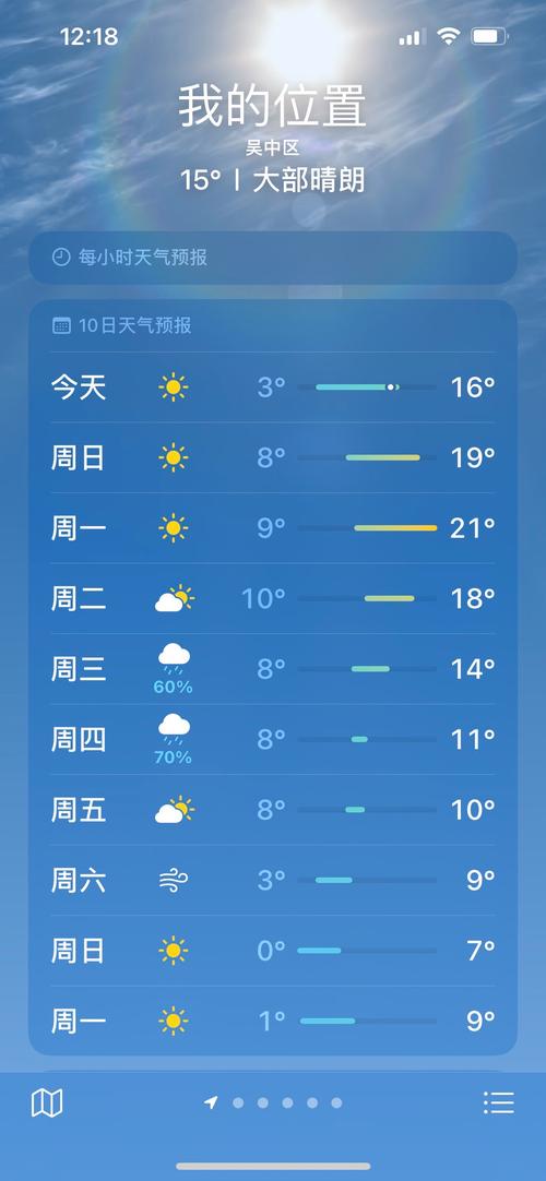 青岛即墨的天气预报一周，青岛青岛即墨天气-第5张图片-优品飞百科