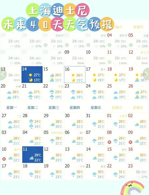 上海迪士尼乐园天气预报查询？上海迪士尼天气预报7天准确？