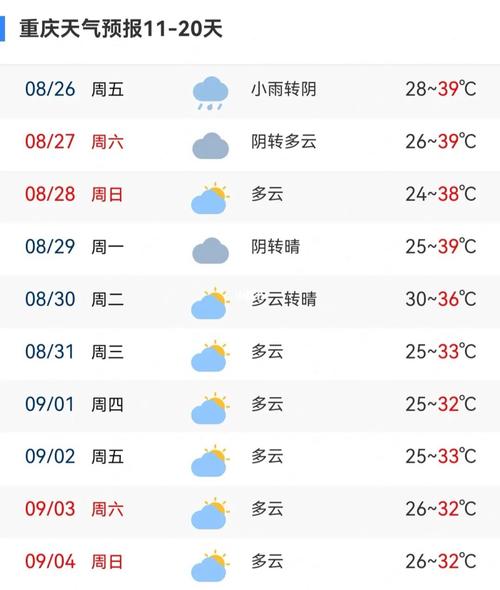 重庆未来天气预报十五天查询，重庆未来15天天气查询？