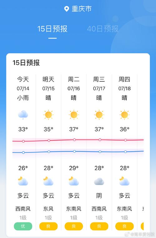 重庆未来天气预报十五天查询，重庆未来15天天气查询？-第3张图片-优品飞百科