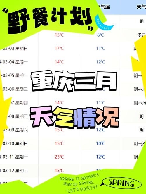 重庆未来天气预报十五天查询，重庆未来15天天气查询？-第4张图片-优品飞百科