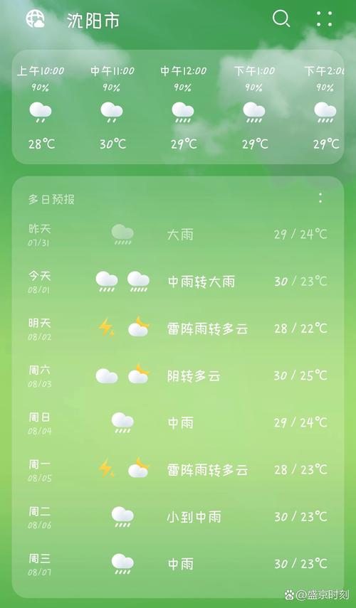 沈阳天气预报最新30天查询？沈阳天气预报的30天查询？-第4张图片-优品飞百科