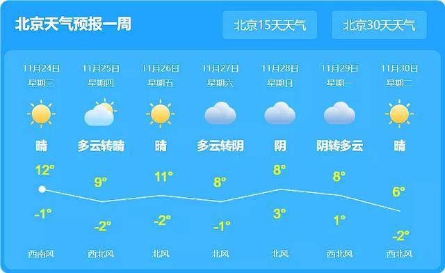 明天朝阳区天气预报24小时?北京市朝阳区明天天气怎么样啊?-第3张图片-优品飞百科 明天朝阳区天气预报24小时?北京市朝阳区明天天气怎么样啊?-第3张图片-优品飞百科