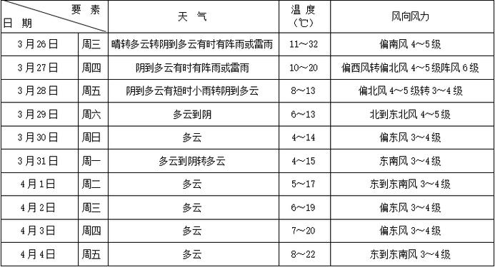 上海天气青浦天气预报？上海天气青浦天气预报24小时？